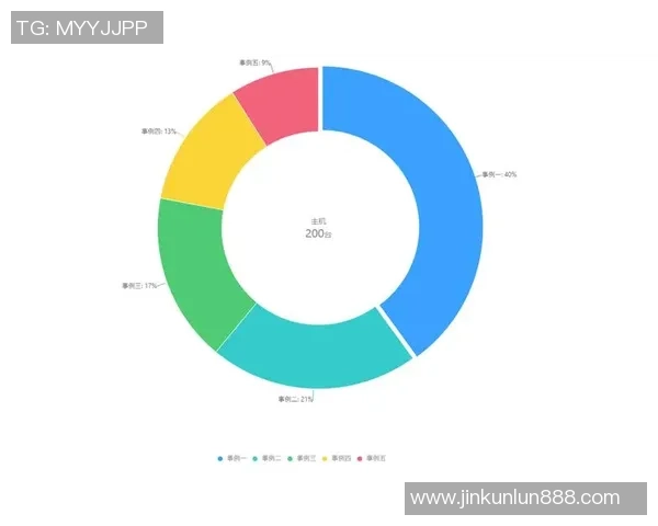 那不勒斯逆转波尔图晋级足总杯全场数据解析引发热议